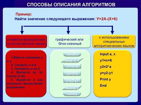 Способы отображения