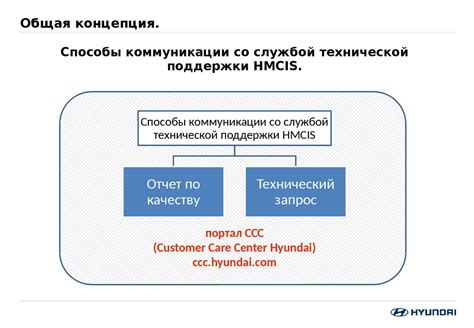 Способы помощи от технической поддержки