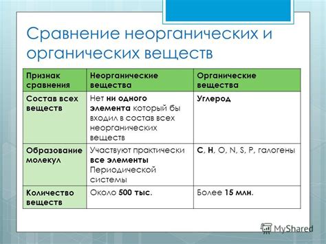 Способы преобразования неорганических веществ в органические