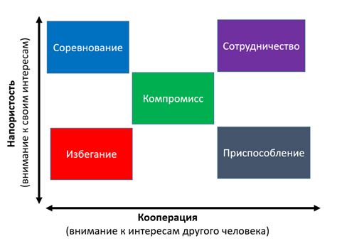 Способы разрешения