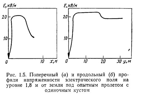 Способы снижения напряженности