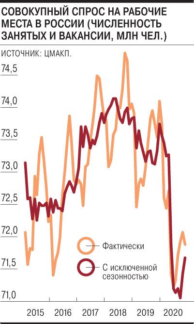 Спрос на рабочую силу