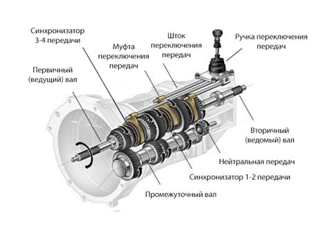 Сравнение автоматической и механической коробки передач на Весте