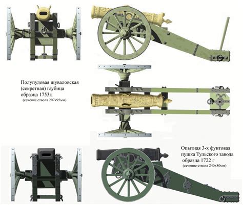 Сравнение гаубицы, пушки и мортиры