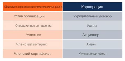 Сравнение и контрастирование терминов