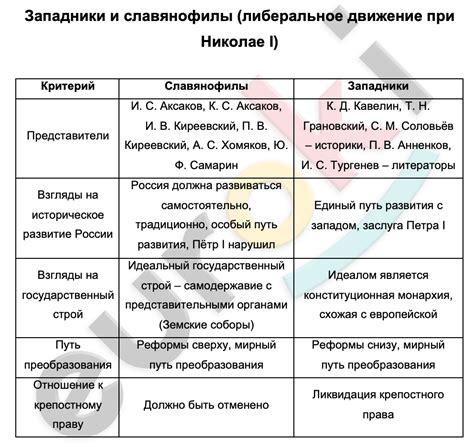 Сравнение и основные различия