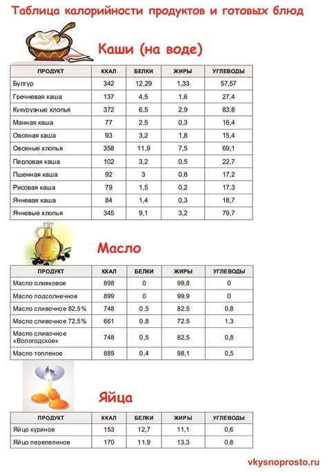 Сравнение калорийности и полезности