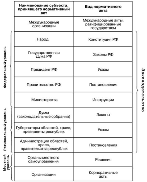 Сравнение правовых норм и документов