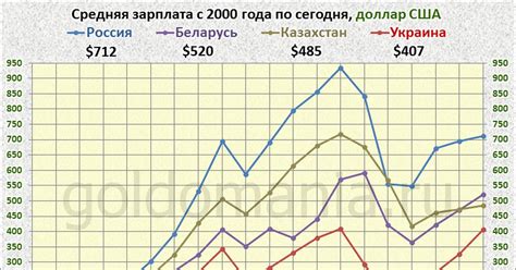 Сравнение практик выплаты заработной платы в выходные дни по мировым стандартам