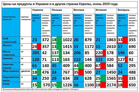 Сравнение предложений и цен в различных интернет-магазинах