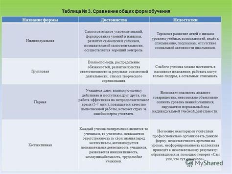 Сравнение преимуществ и недостатков воздушного и жидкостного охлаждения, а также рекомендации по выбору наиболее подходящего типа для конкретной системы