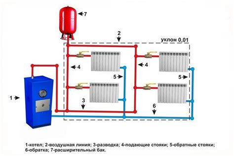 Сравнение с другими системами отопления