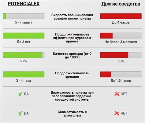 Сравнение с другими средствами