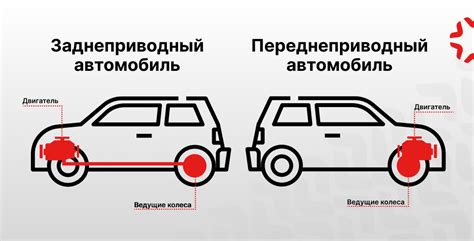 Сравнение с передним и задним приводом