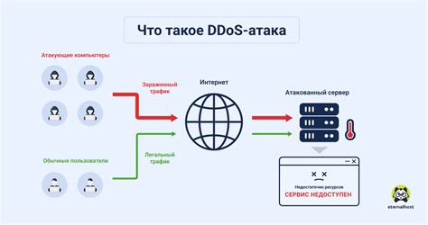 Сравнение функционала и ценовых категорий защиты от атак