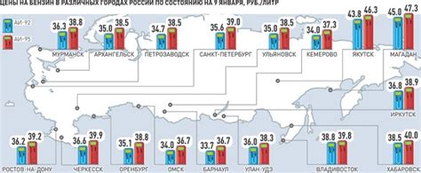 Сравнение цен на топливо в разных регионах