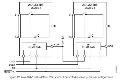 Сравнение Mux switch с аналогичными устройствами