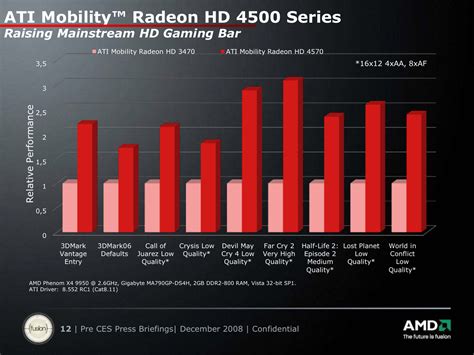 Сравнение Radeon HD 8330 с другими видеокартами