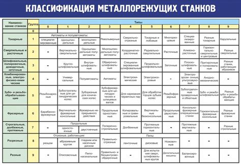 Сравнительная таблица основных особенностей