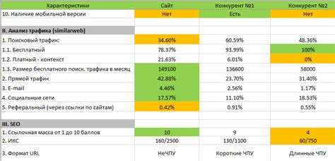 Сравнительный анализ данных