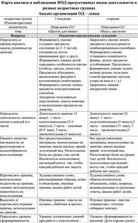 Сравнительный анализ причин плача в разных возрастных группах