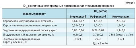 Сравнительный анализ стоимости и эффективности Р4 и 646