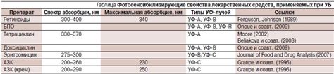 Сравнительный анализ эффективности препаратов