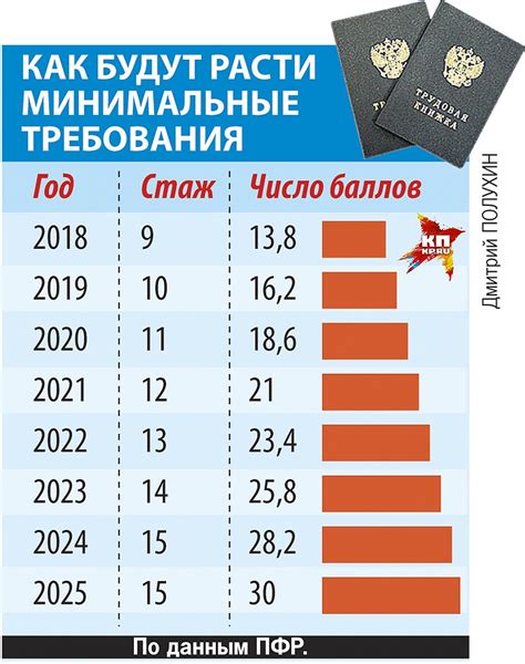 Сроки и порядок начисления пенсии крановщику