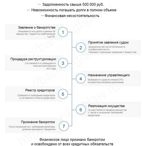 Сроки и стоимость процедуры