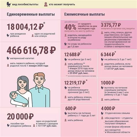 Сроки получения документов на идентификацию ребенка: все, что вам нужно знать