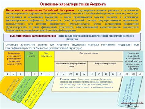 Сроки получения кода бюджетной классификации