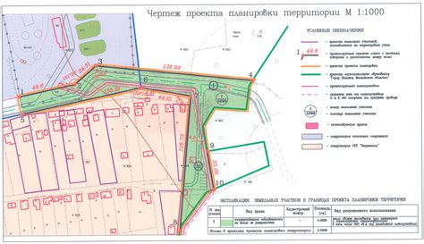 Сроки процедуры разделения земли