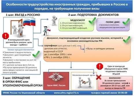 Сроки сушки: сколько времени занимает процесс?