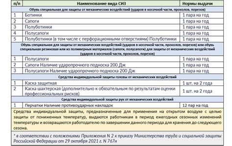 Срочные меры при падении тяжелого предмета на собаку