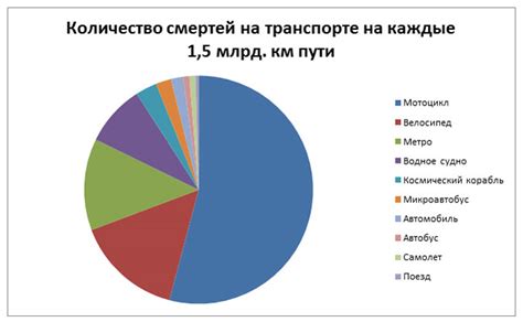 Статистика аварий в общественном транспорте: основные причины травмирования пассажиров