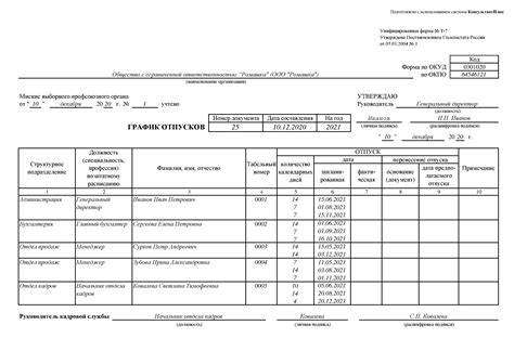 Статистика отпусков и стажа работы