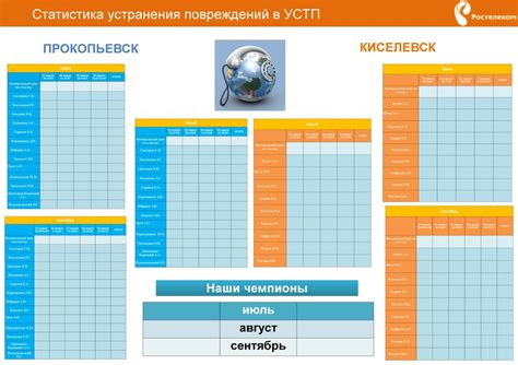 Статистика повреждений