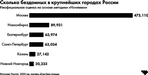 Статья: Как обыватели называют бездомных с рублевки в России