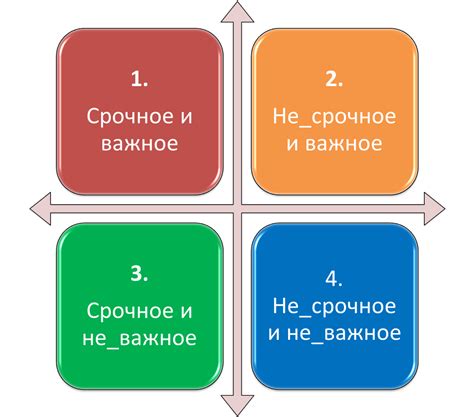 Степень важности обращения внимания