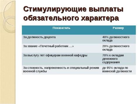 Стимулирующие выплаты: мотивация или необходимость?