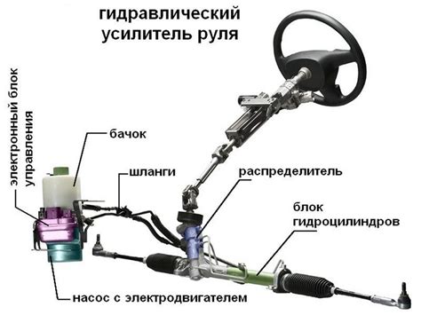 Стоит ли обратиться в сервисный центр для профессиональной установки усилителя руля на старый автомобиль?