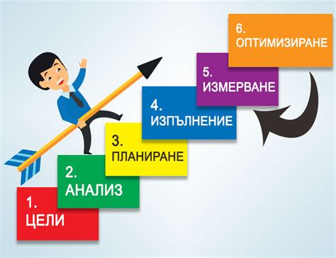 Стратегии для успешного прогрессирования