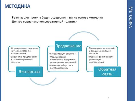 Стратегии позитивного восприятия