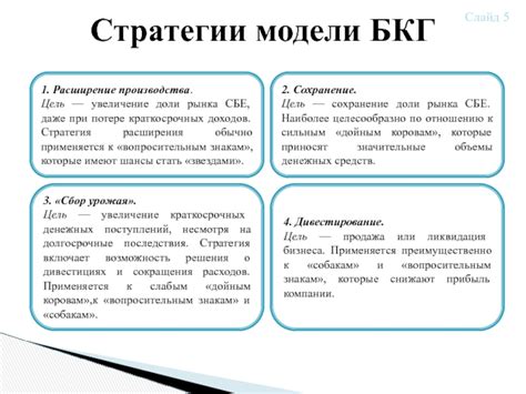 Стратегии сотрудничества и расширение рынка