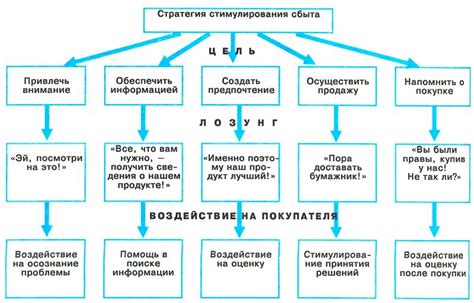 Стратегии стимулирования роста