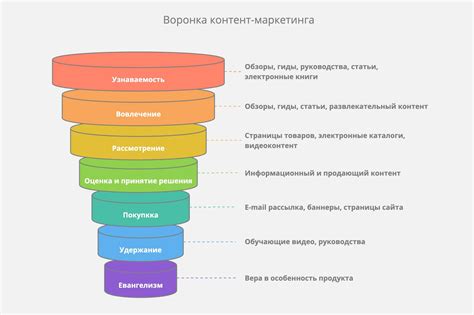 Стратегии улучшения