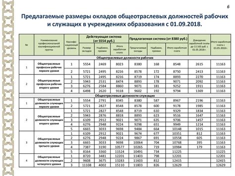 Структура взносов в пенсионную систему Японии: исследование оплаты труда японских работников