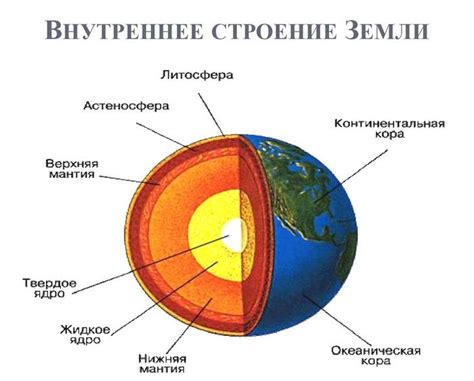 Структура внешней оболочки Земли