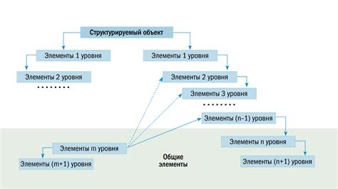 Структура иерархии объектов