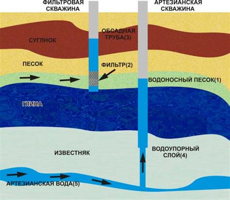 Структура и генезис глинистого водоносного слоя: обзор уникальных признаков